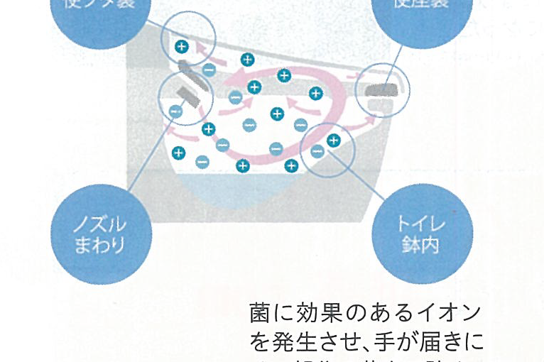 カビや臭いの元を自動で退治!? 実は最新のトイレには・・・