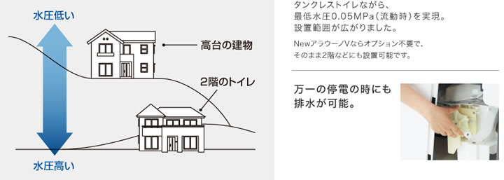 アラウーノVのコスト