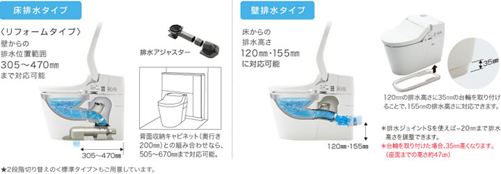トイレの設置状況にあわせて、柔軟に対応