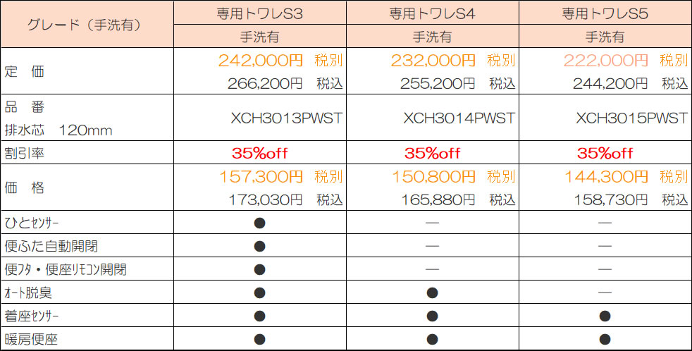 排水芯 120mm 手洗有りの場合