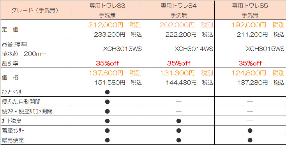 アラウーノV 排水芯200 手洗い無
