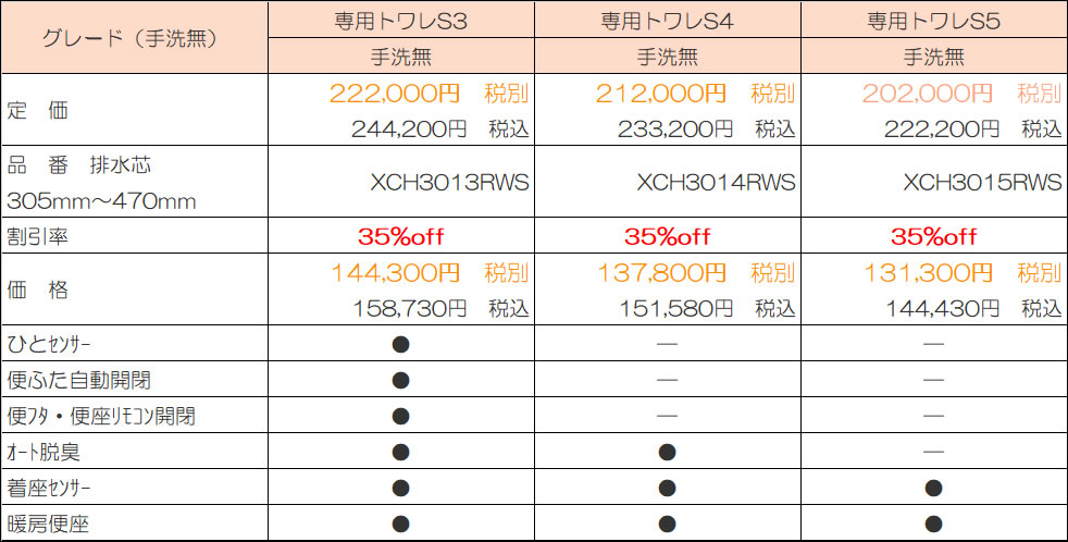 排水芯 305mm~470mm 手洗無しの場合