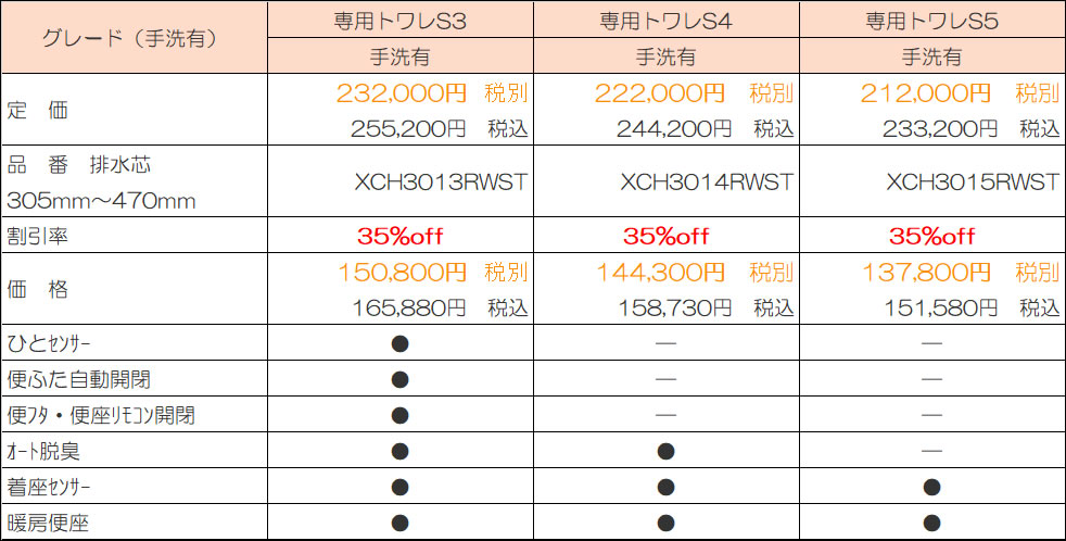 排水芯 305mm~470mm 手洗有りの場合