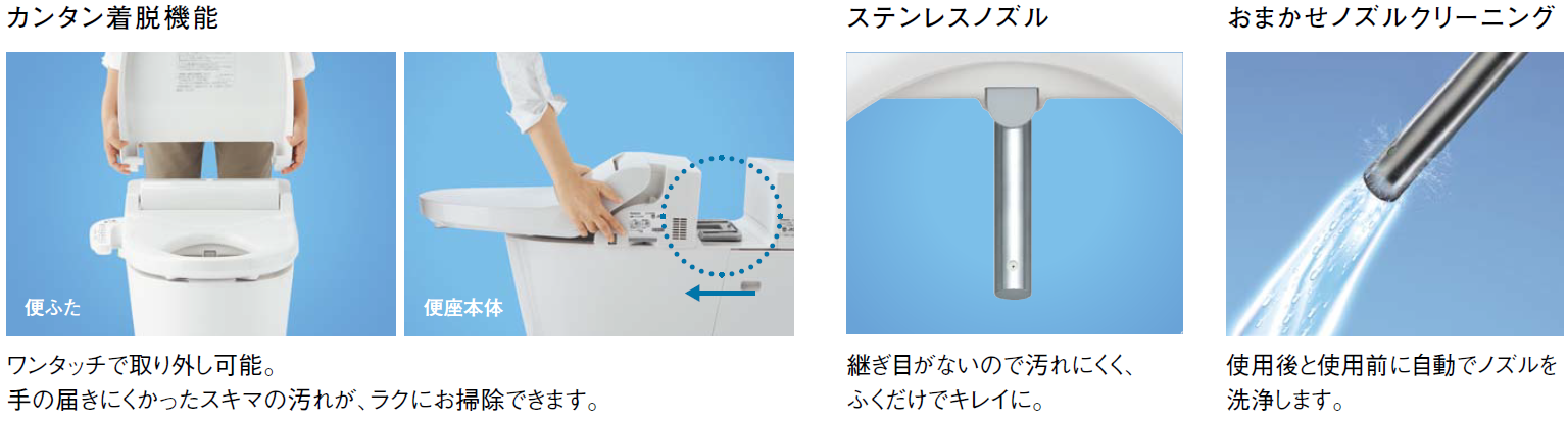 清掃性 清掃性