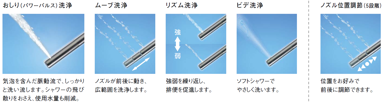 水流の多彩性 水流の多彩性