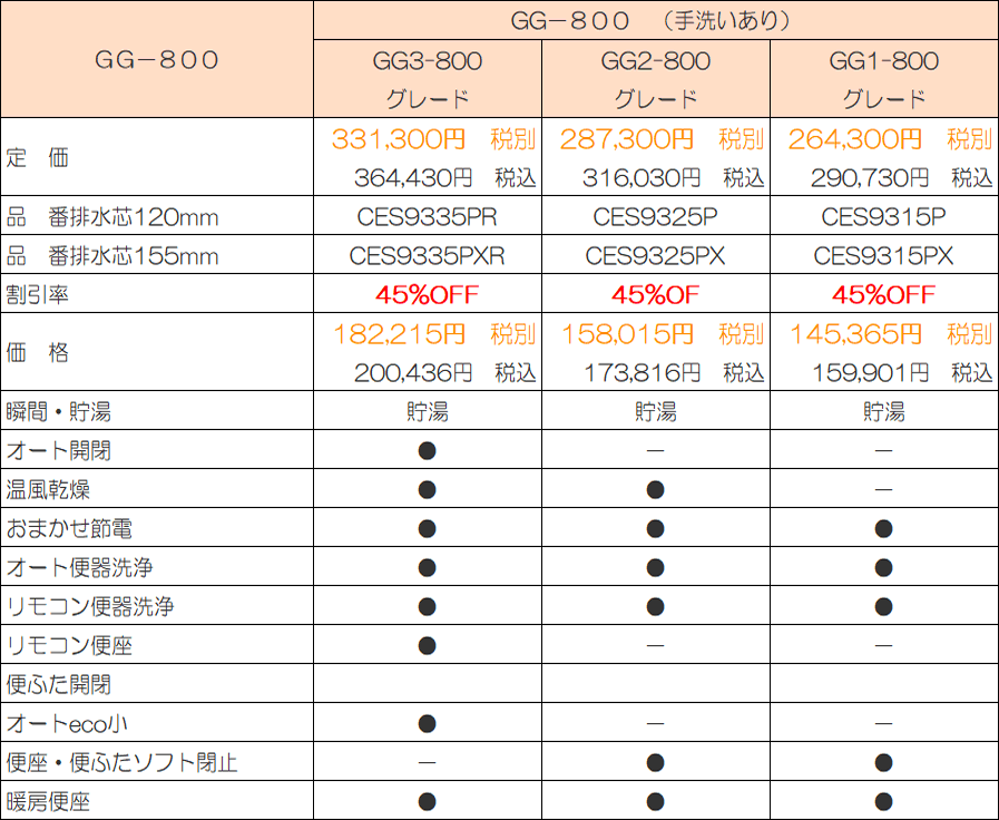 GG-800 排水芯120/155