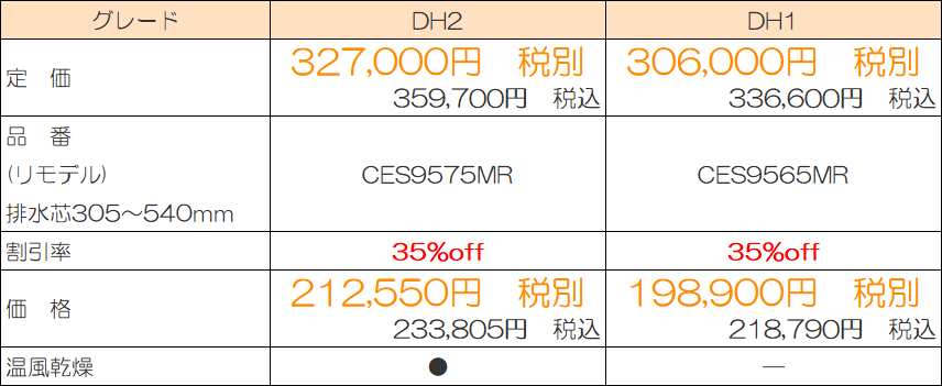 ネオレストDH 排水芯305-540