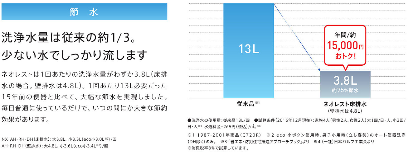 節水 節水